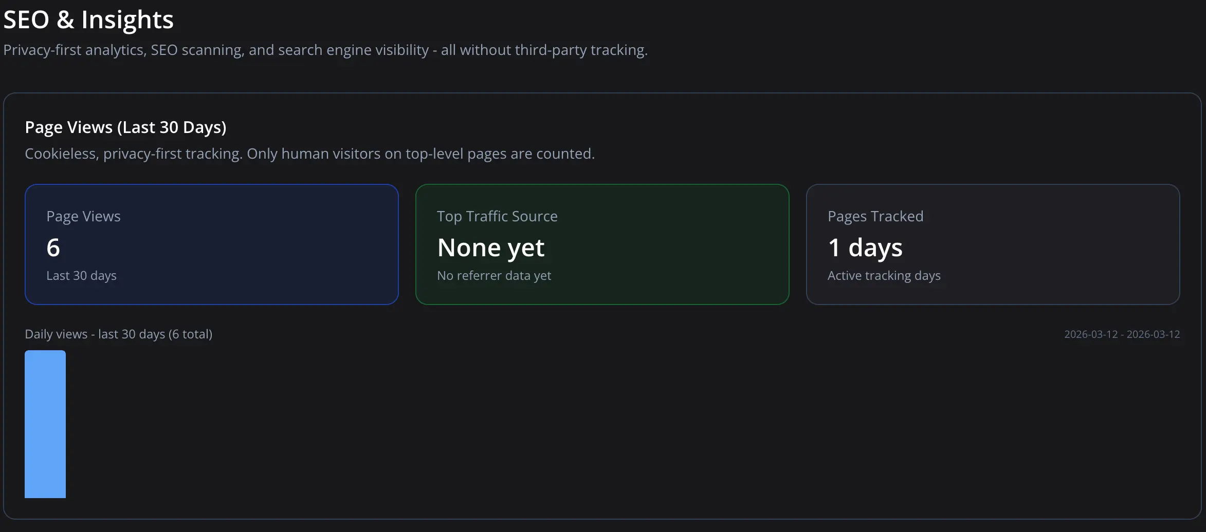 SEO insights and analytics dashboard